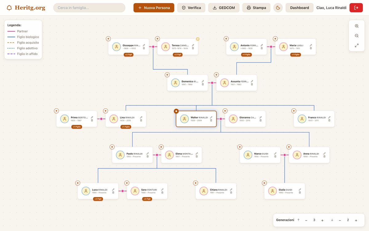 heritg.org family tree over five generations, with uncertain dates such as about 1868 and before 1932